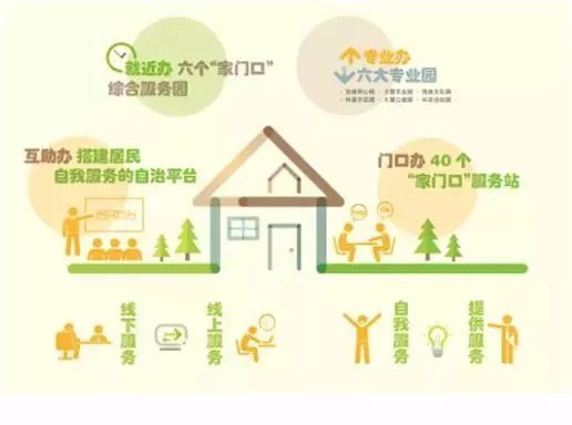 大調研｜家門口的一攬子服務 健康咨詢融入百姓文娛與老年關愛